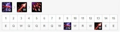 《LOL》10.8S级下路惩戒之箭玩法攻略