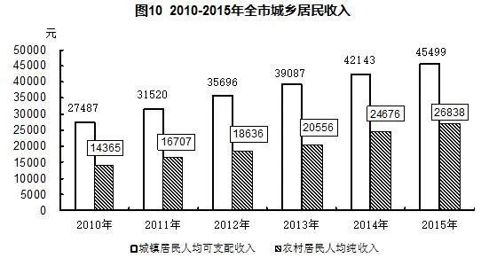 嘉兴近年项目引进很多成为浙商回归首选地,为何经济增长依然还是那么缓慢?