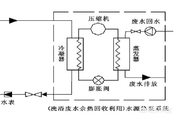 热水器能回收浴池的废热水吗?