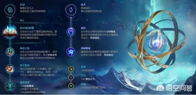 lol最适合锐雯的天赋分别有哪些?