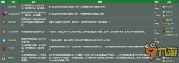 《星露谷物语》怎么钓鱼 新手钓鱼全攻略
