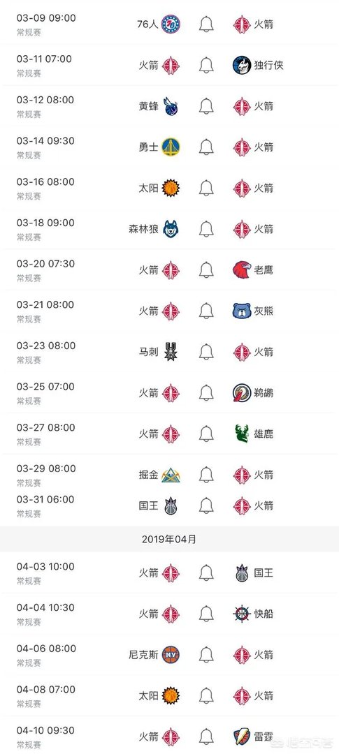 火箭大胜猛龙之后,剩余的赛程情况如何?大概能获得几胜几负?