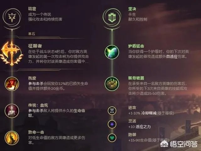 lol最适合锐雯的天赋分别有哪些?