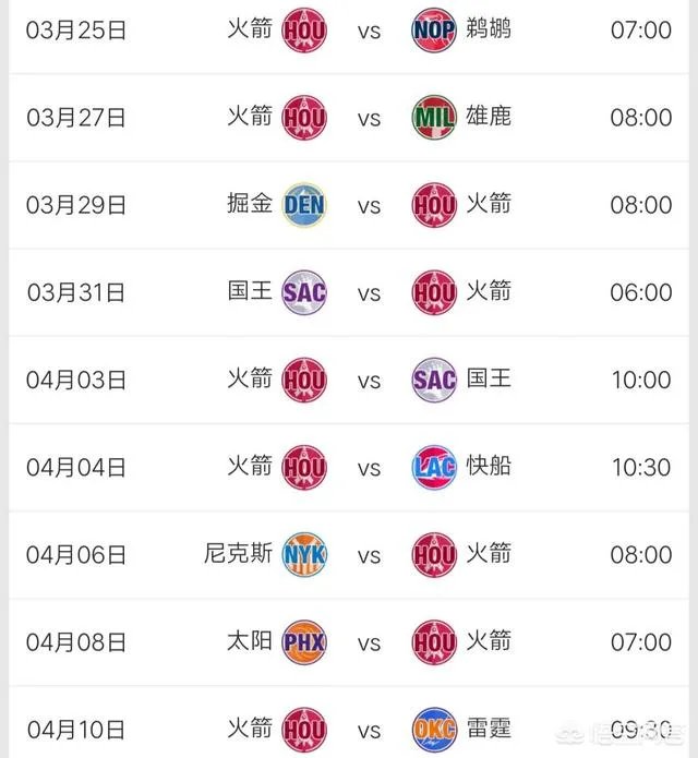 火箭大胜猛龙之后,剩余的赛程情况如何?大概能获得几胜几负?