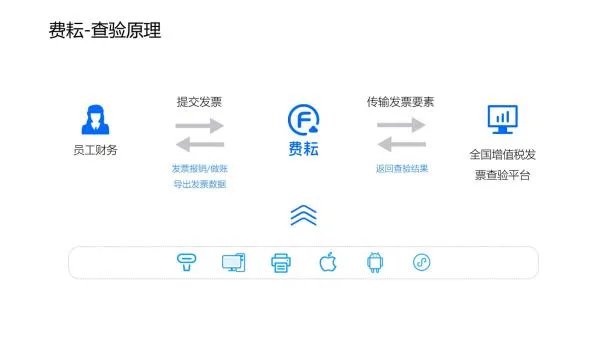 电子发票怎么查询真伪?