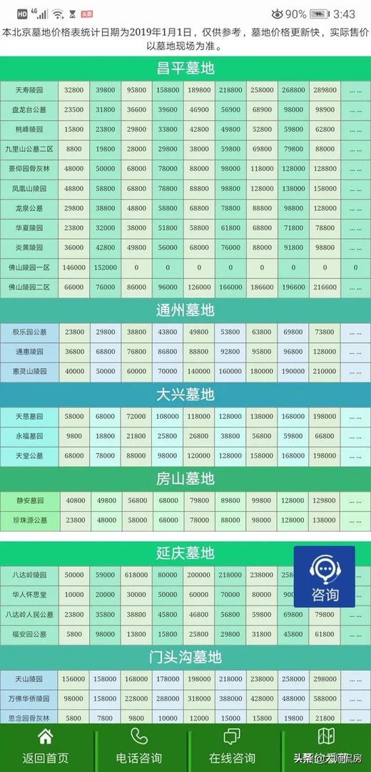 房子买了以后,放骨灰盒进去可以吗?
