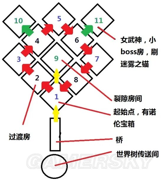 《战神4》迷雾迷宫走法及打法要点解析 战神4迷宫攻略