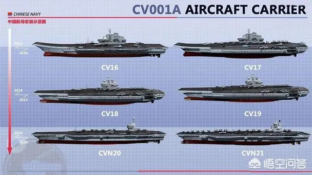 为什么说中国002航母完成历史性突破?