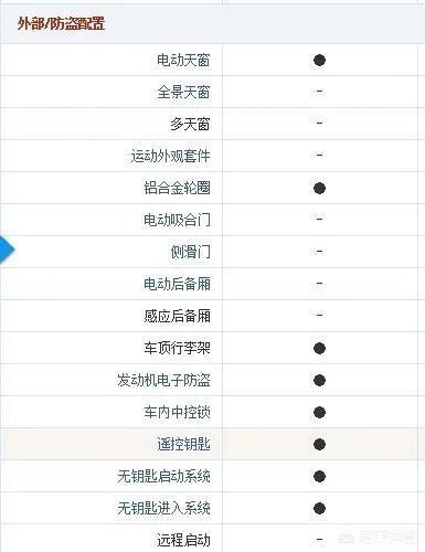 想入手远景SUV,大家有什么建议?