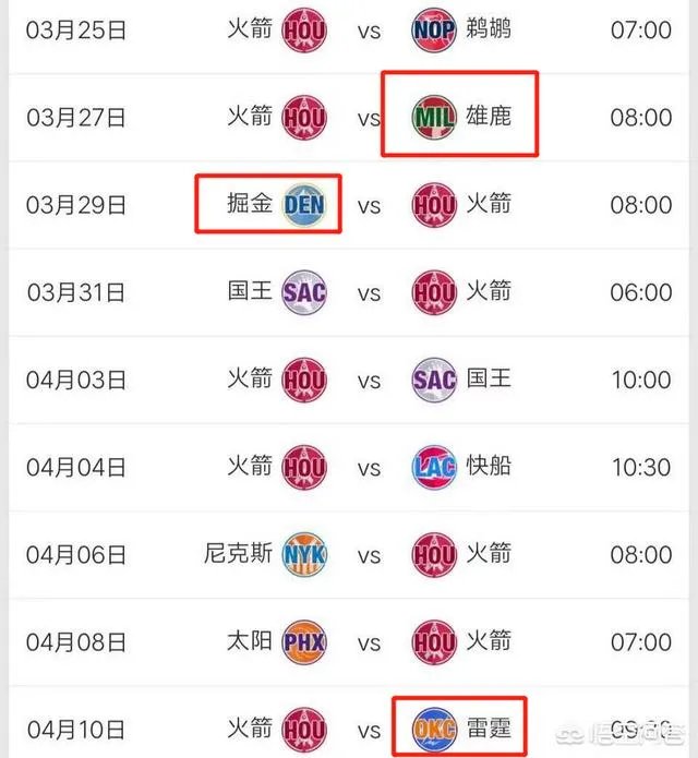 火箭大胜猛龙之后,剩余的赛程情况如何?大概能获得几胜几负?