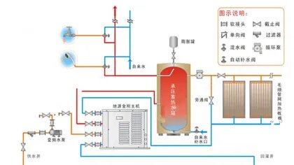 水源热泵和地源热泵有什么区别
