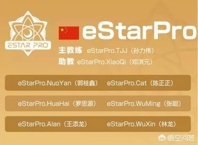 王者荣耀冬冠杯大名单已经公布,各个队伍都有哪些选手呢?哪个战队值得关注?