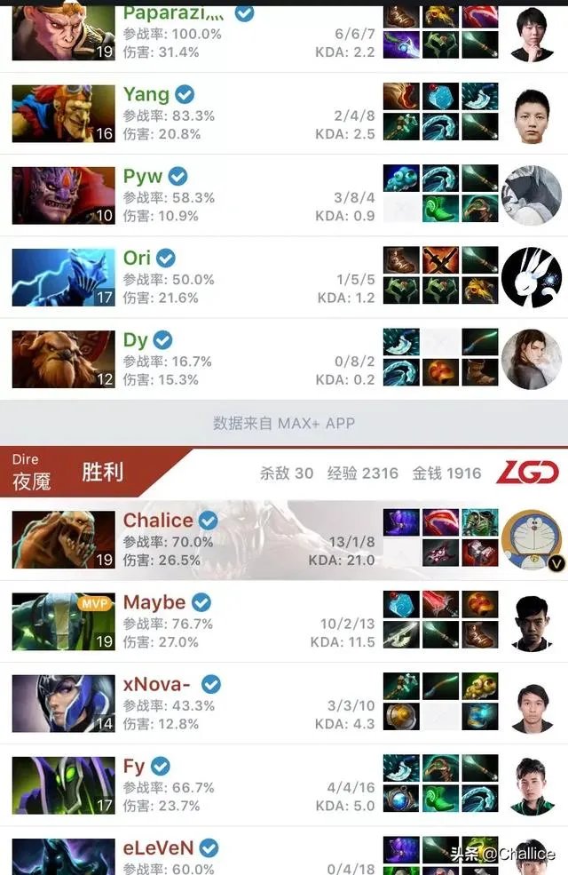 Dota2的LGD3比0击败VG,Maybe分别使用紫猫,火猫和土猫,如何评价他的表现?
