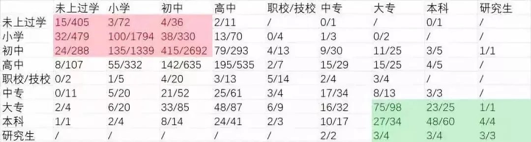 “父母双学霸, 生娃是学渣”的科学解释是什么？