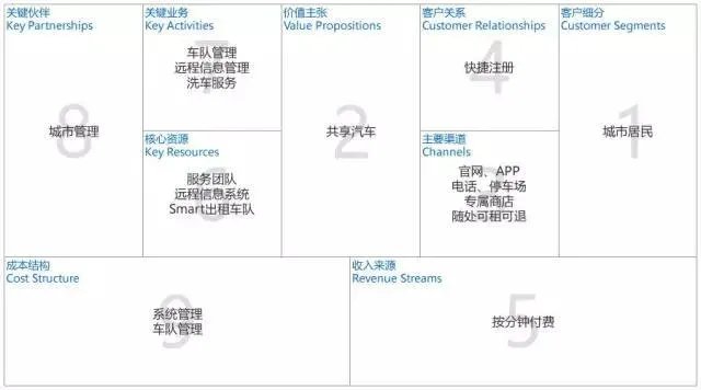 怎么写融资计划书?