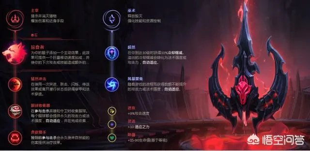 lol最适合锐雯的天赋分别有哪些?