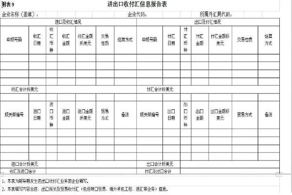 外汇局新系统里面,怎么找到延期付汇申请表呀!!!急急急!!!!