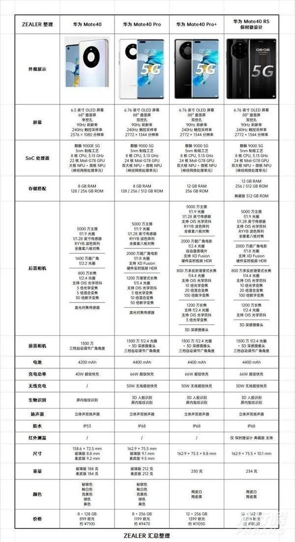 华为mate40国内发布会时间_华为mate40国内价格会便宜吗
