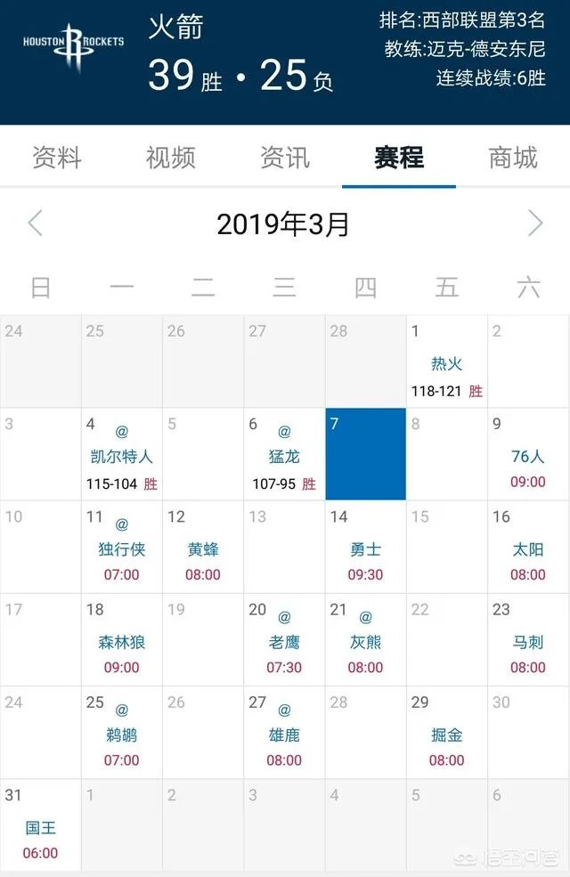 火箭大胜猛龙之后,剩余的赛程情况如何?大概能获得几胜几负?