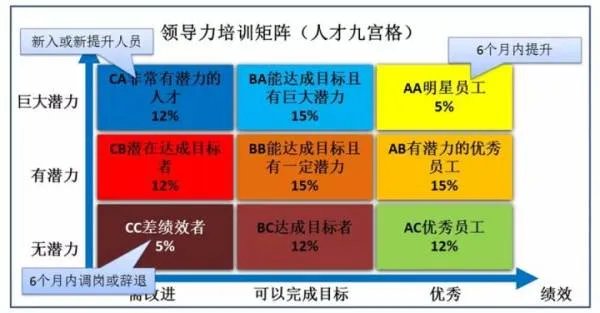 HR常用的人才测评工具是什么？各有什么优缺点？