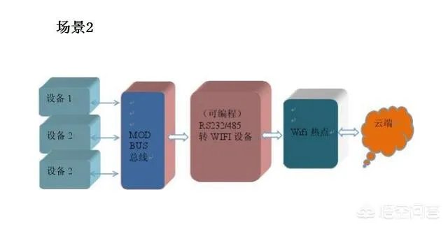 安防监控工程商该如何选择合适的传输设备？