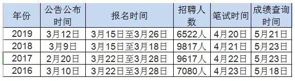2020浙江省公务员考试时间推迟,湖南省考公告什么时候出来