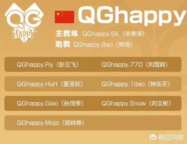 王者荣耀冬冠杯大名单已经公布,各个队伍都有哪些选手呢?哪个战队值得关注?