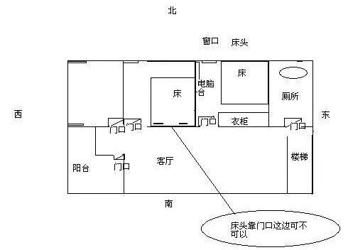 床的风水禁忌 其形状朝向摆放统统有讲究