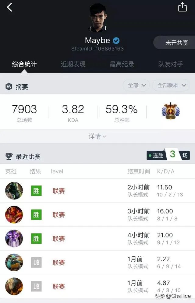 Dota2的LGD3比0击败VG,Maybe分别使用紫猫,火猫和土猫,如何评价他的表现?