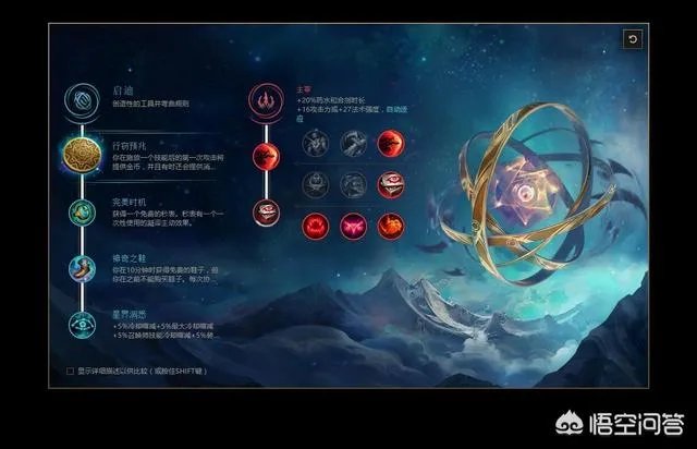 lol最适合锐雯的天赋分别有哪些?