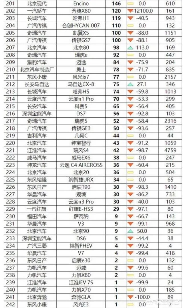 目前最火的SUV是哪几款车型?