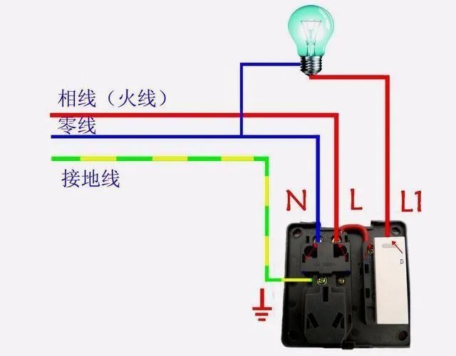 红蓝哪个是火线零线