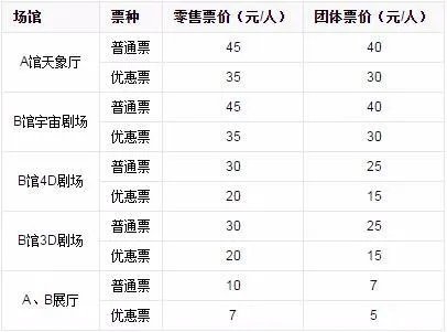 天文馆门票多少钱？