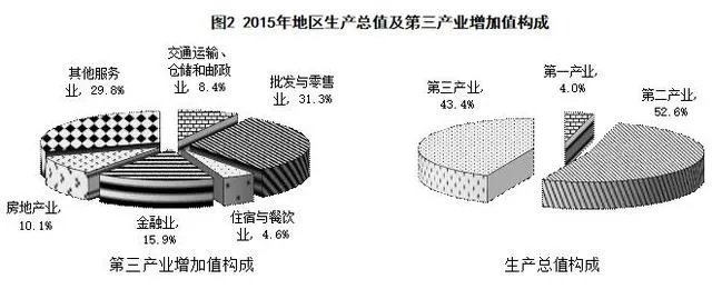 嘉兴近年项目引进很多成为浙商回归首选地,为何经济增长依然还是那么缓慢?