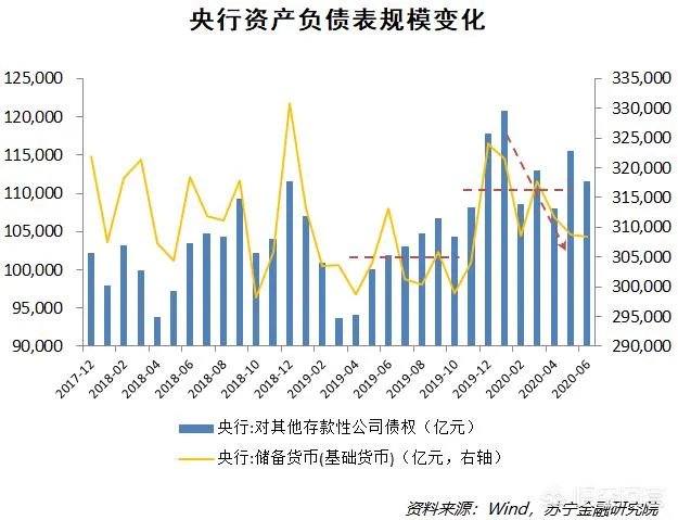 2020年中国二季度GDP由负转正同比增长3.2% ,意味着什么?会产生什么影响?