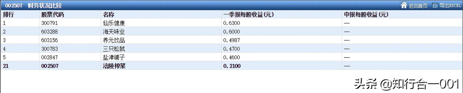 投资的核心是什么?