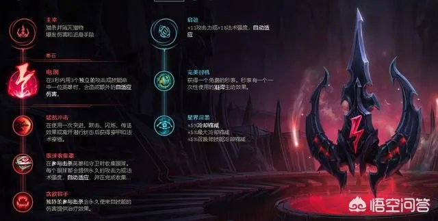 lol最适合锐雯的天赋分别有哪些?